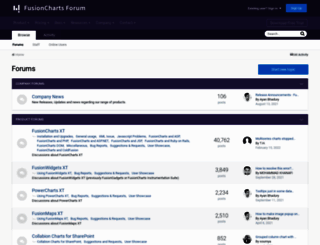 forum.fusioncharts.com screenshot