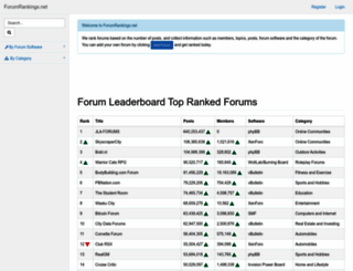 forumrankings.net screenshot