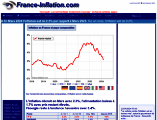france-inflation.com screenshot