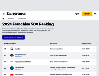 franchise500.com screenshot