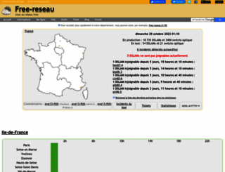 free-reseau.fr screenshot