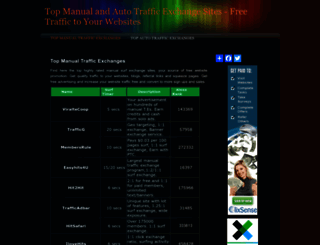 free-traffic-to-websites.weebly.com screenshot