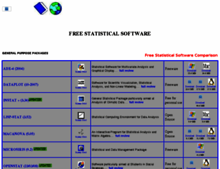 freestatistics.info screenshot
