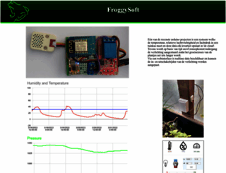 froggysoft.com screenshot