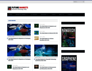 futuremarketsinc.com screenshot