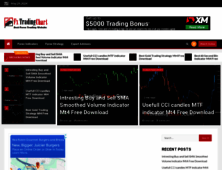 fxtradingchart.com screenshot