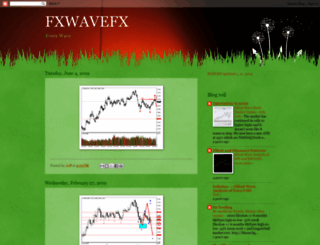 fxwavefx.blogspot.com screenshot