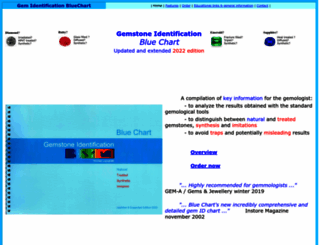 gembluechart.com screenshot