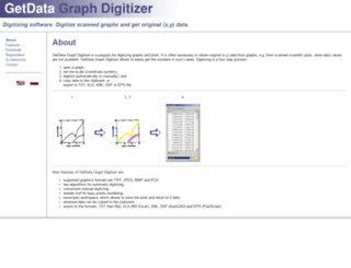 getdata-graph-digitizer.com screenshot