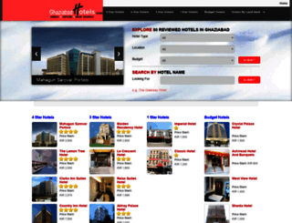 ghaziabadhotels.com screenshot