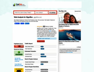 gigs4five.com.cutestat.com screenshot