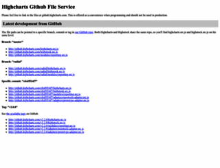 github.highcharts.com screenshot