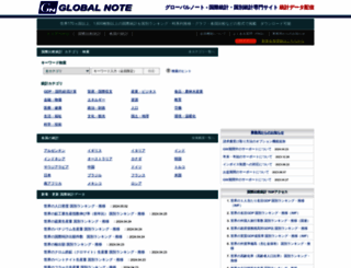 globalnote.jp screenshot