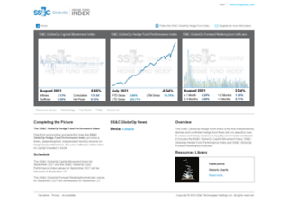 globeopindex.com screenshot