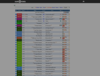 globescores.net screenshot