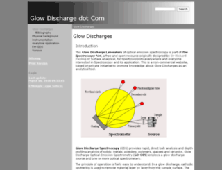 glow-discharge.com screenshot