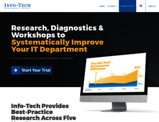 go.infotech.com screenshot