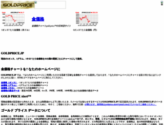 goldprice.jp screenshot
