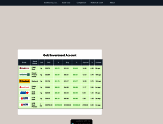 goldprice2u.com screenshot