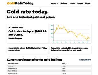 goldratetoday.com screenshot