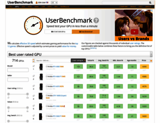 gpu.userbenchmark.com screenshot