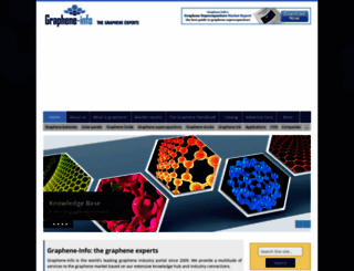 graphene-info.com screenshot