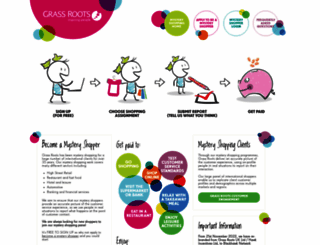 grassrootsmysteryshopping.co.uk screenshot