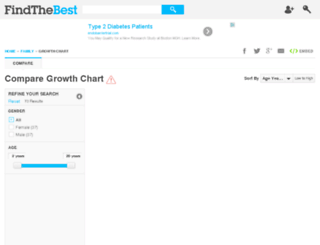 growth-chart.findthedata.org screenshot