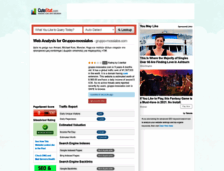 gruppo-mossialos.com.cutestat.com screenshot