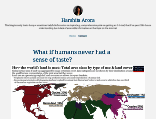 harshitaarora.com screenshot