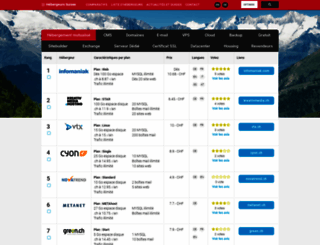 hebergeurs-suisse.ch screenshot