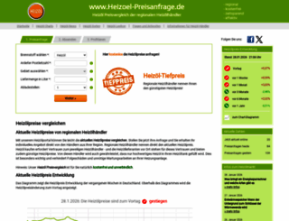 heizoel-preisanfrage.de screenshot