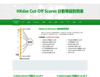 hkdse-cut-off-scores.weebly.com screenshot