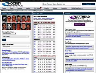 hockeyreference.com screenshot