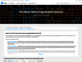 homeorganization.knoji.com screenshot