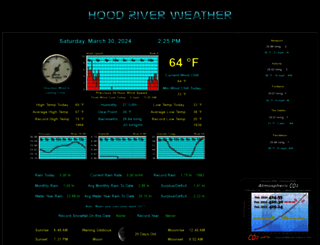 hoodriverweather.info screenshot