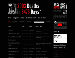 horsedeathwatch.com screenshot