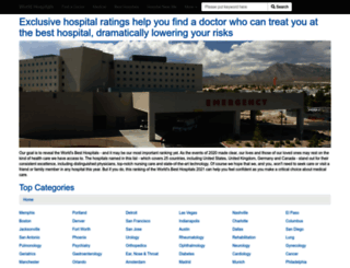 hospitalappraisal.com screenshot