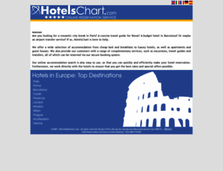 hotelschart.com screenshot