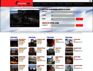 hotelsinjhansi.com screenshot