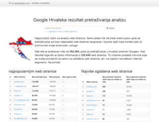 hrvatskasites.com screenshot