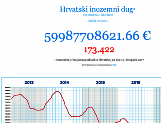 hrvatskidug.com screenshot