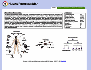 humanproteomemap.org screenshot