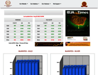 ibjarates.com screenshot