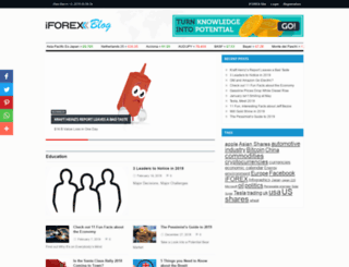 iforexblog.com screenshot