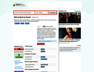 incpak.com.cutestat.com screenshot