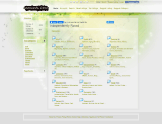 independentlyrated.com screenshot