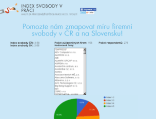 indexsvobody.cz screenshot