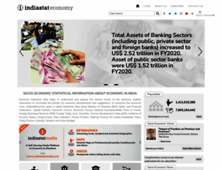 indiaeconomystat.com screenshot
