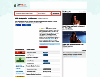 indiaforums.com.cutestat.com screenshot